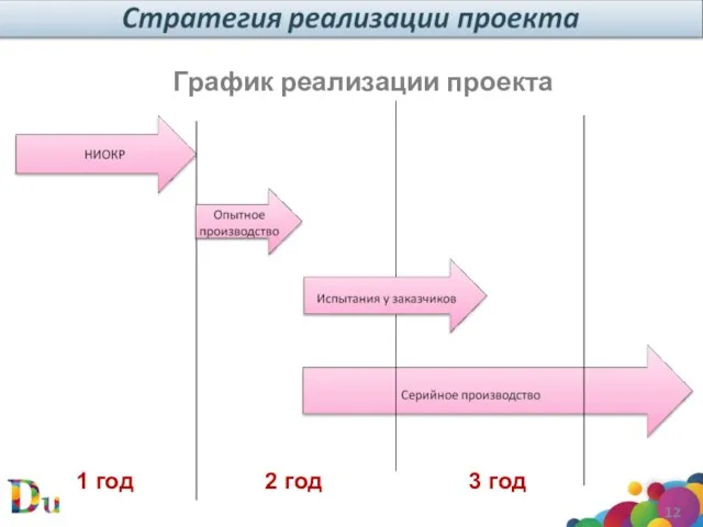 График реализации проекта 1 год 2 год 3 год