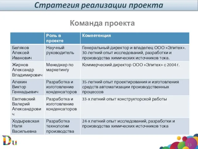 Команда проекта