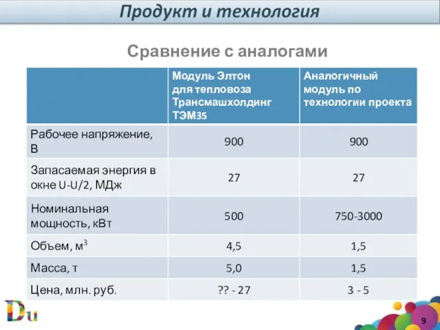 Сравнение с аналогами