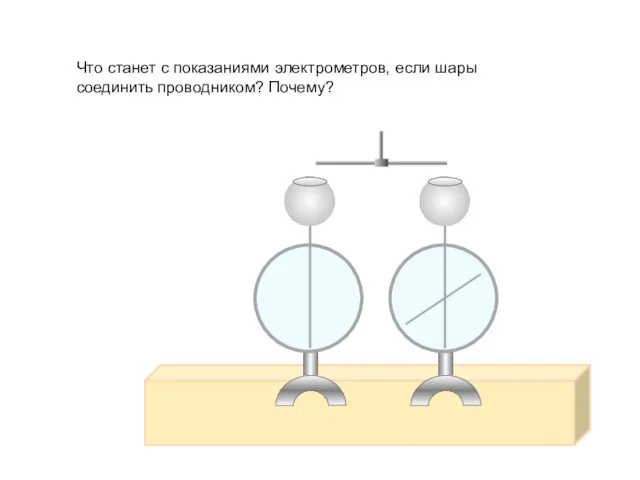 Что станет с показаниями электрометров, если шары соединить проводником? Почему?