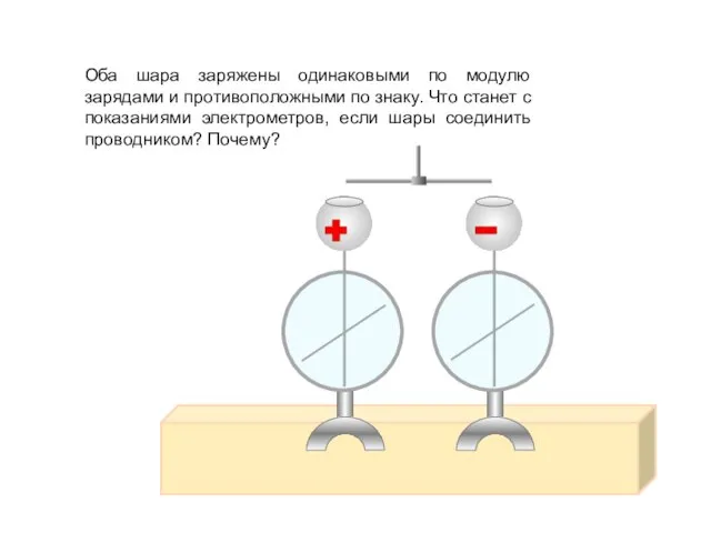 Оба шара заряжены одинаковыми по модулю зарядами и противоположными по знаку. Что