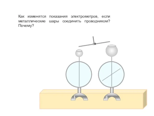 Как изменятся показания электрометров, если металлические шары соединить проводником? Почему?