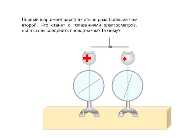 Первый шар имеет заряд в четыре раза больший чем второй. Что станет