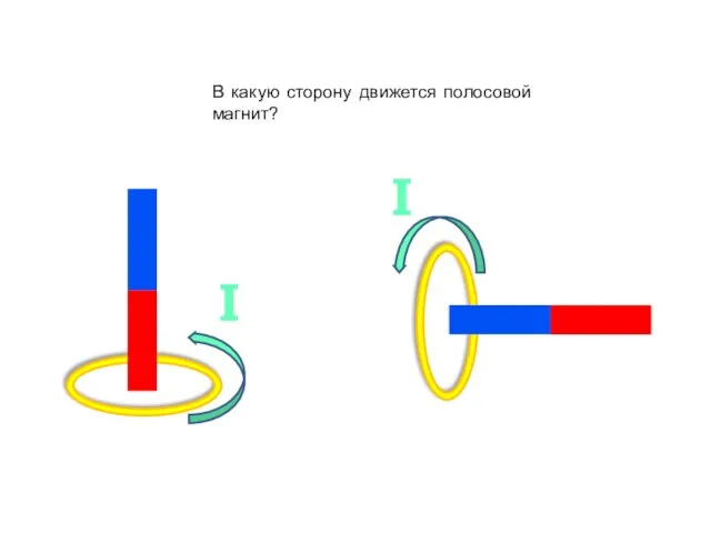 В какую сторону движется полосовой магнит?