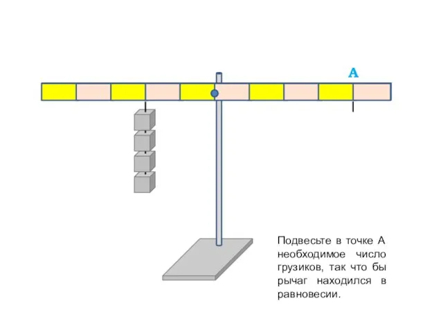 Подвесьте в точке А необходимое число грузиков, так что бы рычаг находился в равновесии. A