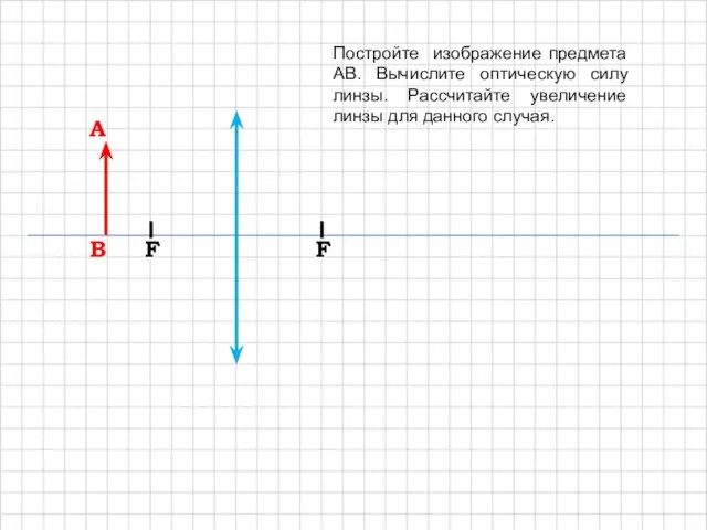 A B F F Постройте изображение предмета AB. Вычислите оптическую силу линзы.