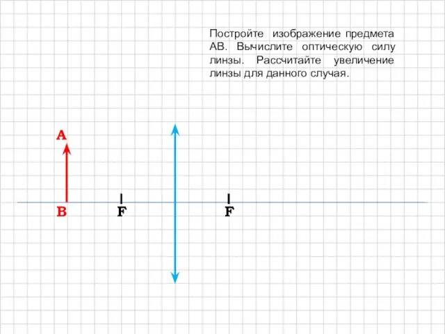 A B F F Постройте изображение предмета AB. Вычислите оптическую силу линзы.