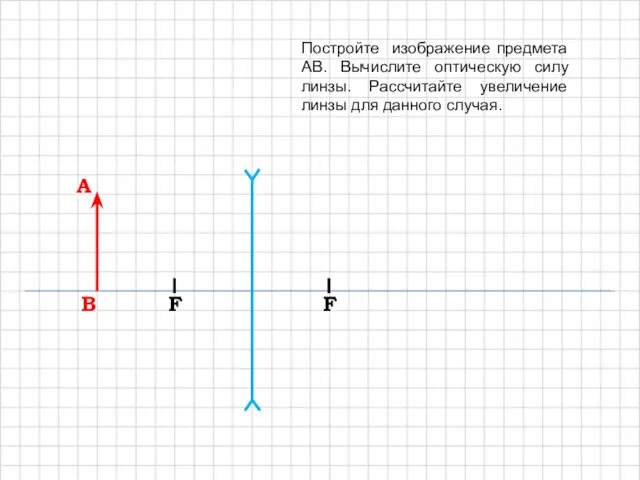 A B F F Постройте изображение предмета AB. Вычислите оптическую силу линзы.