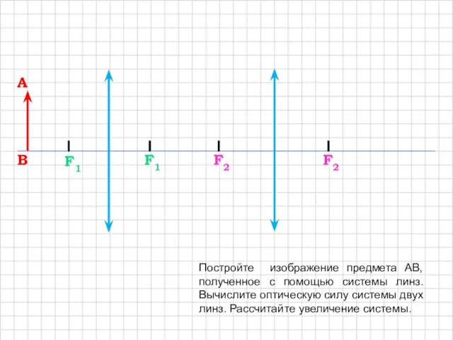 A B F1 F1 F2 F2 Постройте изображение предмета AB, полученное с