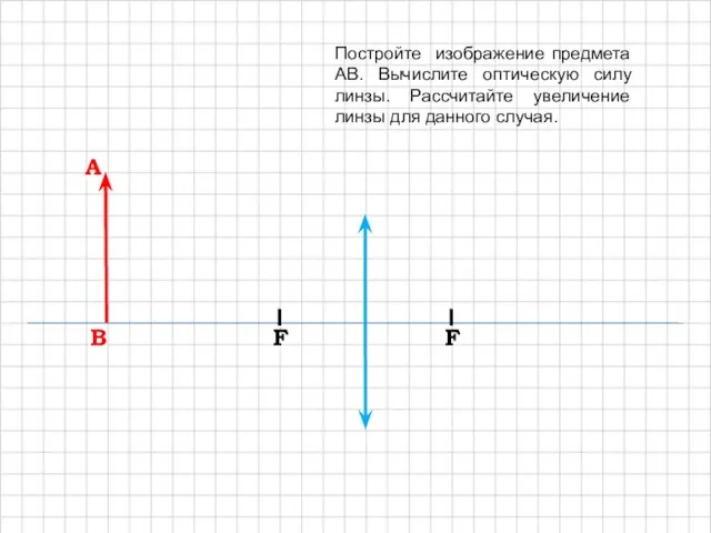 A B F F Постройте изображение предмета AB. Вычислите оптическую силу линзы.