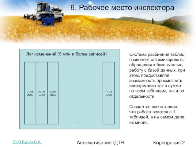 6. Рабочее место инспектора Корпорация 2 Автоматизация ІДТН Лог изменений (5 млн