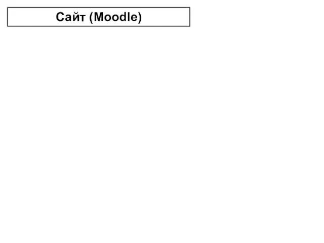 Сайт (Moodle)