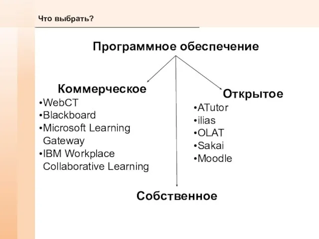 Что выбрать? Программное обеспечение Коммерческое WebCT Blackboard Microsoft Learning Gateway IBM Workplace