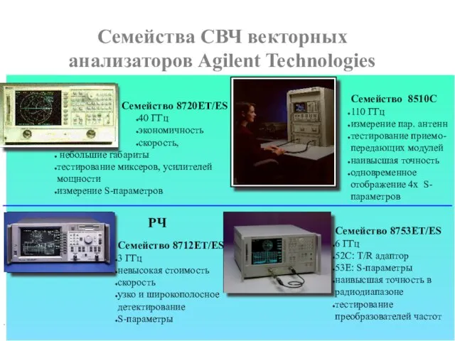 H Семейства СВЧ векторных анализаторов Agilent Technologies РЧ Семейство 8510C 110 ГГц