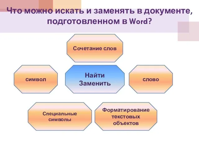 Что можно искать и заменять в документе, подготовленном в Word? Найти Заменить