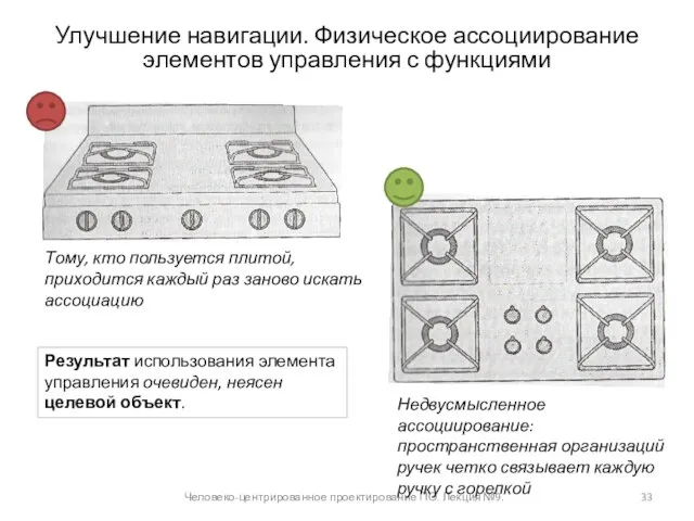 Человеко-центрированное проектирование ПО. Лекция №9. Улучшение навигации. Физическое ассоциирование элементов управления с