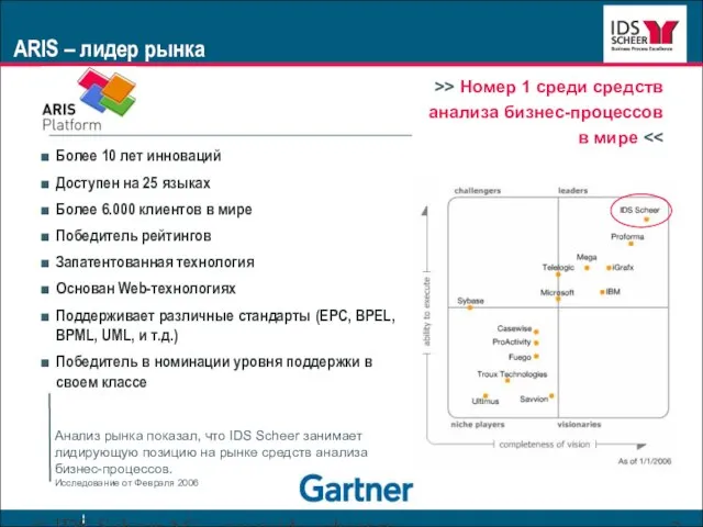© IDS Scheer AG www.ids-scheer.ru ARIS – лидер рынка Более 10 лет