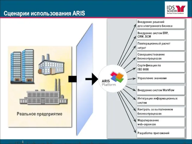 © IDS Scheer AG www.ids-scheer.ru Разработка приложений Интеграция информационных систем Контроль за