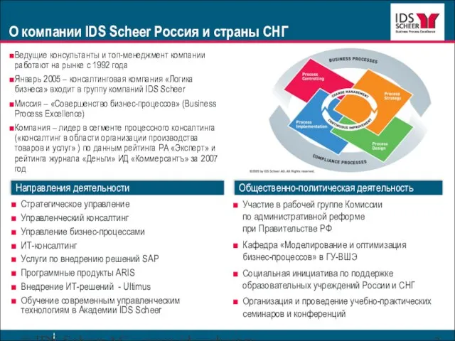 © IDS Scheer AG www.ids-scheer.ru О компании IDS Scheer Россия и страны