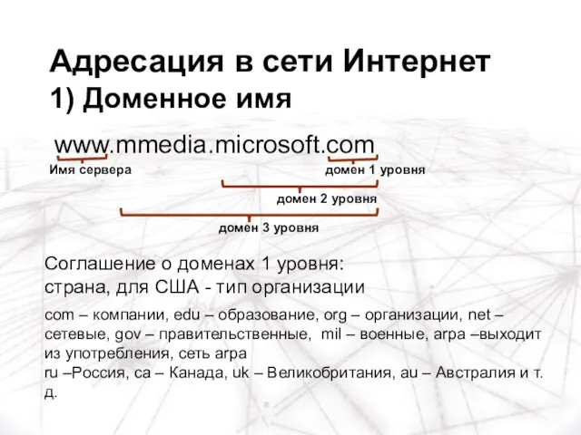 Соглашение о доменах 1 уровня: страна, для США - тип организации com