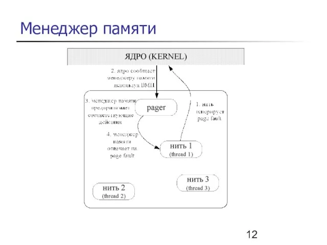 Менеджер памяти