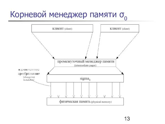 Корневой менеджер памяти σ0