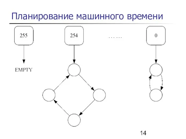 Планирование машинного времени