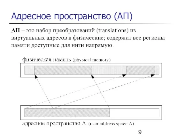 Адресное пространство (АП) АП – это набор преобразований (translations) из виртуальных адресов