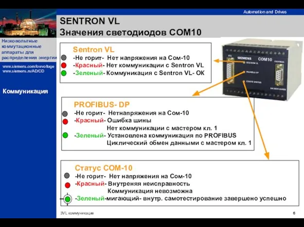 SENTRON VL Значения светодиодов COM10 Sentron VL -Не горит- Нет напряжения на