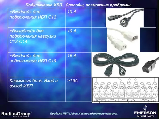 Продажи ИБП Liebert.Часто задаваемые вопросы. Подключение ИБП. Способы, возможные проблемы.