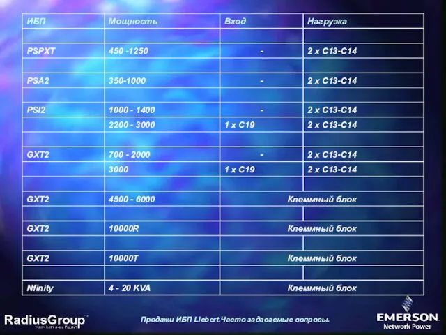 Продажи ИБП Liebert.Часто задаваемые вопросы.