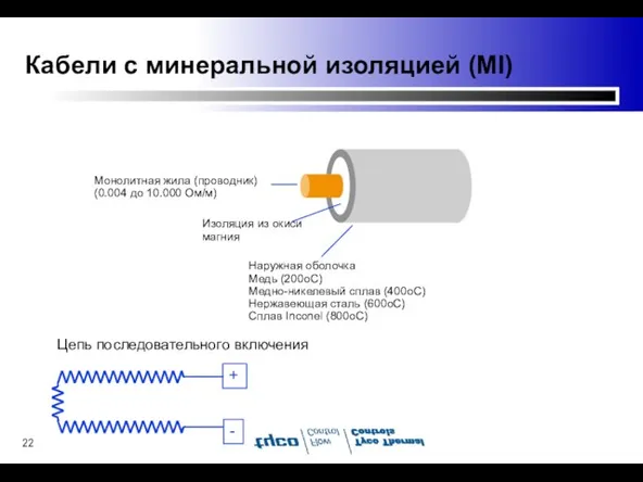 Кабели с минеральной изоляцией (MI) Цепь последовательного включения Изоляция из окиси магния