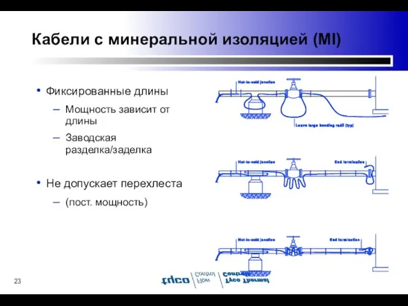 Кабели с минеральной изоляцией (MI) Фиксированные длины Мощность зависит от длины Заводская