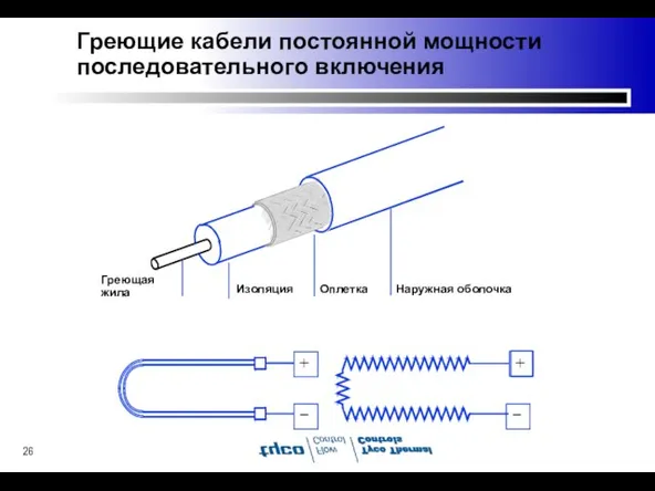 Греющие кабели постоянной мощности последовательного включения Греющая жила Изоляция Оплетка Наружная оболочка