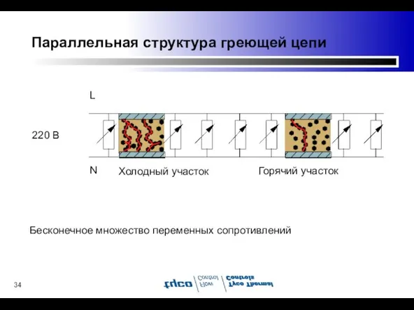 Параллельная структура греющей цепи Бесконечное множество переменных сопротивлений 220 В N L Холодный участок Горячий участок