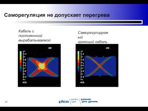 Кабель с постояннной вырабатываемой мощностью Саморегулируемый греющий кабель Саморегуляция не допускает перегрева