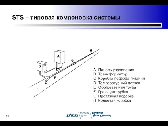 STS – типовая компоновка системы A Панель управления B Трансформатор C Коробка