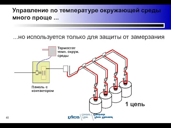 Управление по температуре окружающей среды много проще ... 1 цепь Термостат темп.