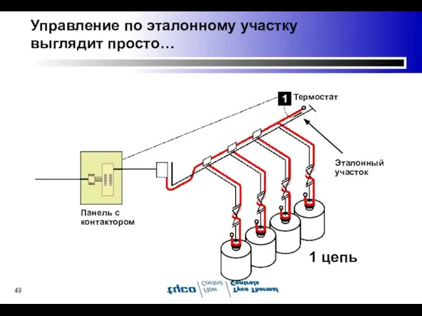 Управление по эталонному участку выглядит просто… Эталонный участок Панель с контактором 1 цепь Термостат