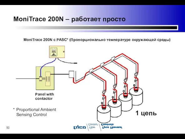 MoniTrace 200N – работает просто MoniTrace 200N с PASC* (Пропорционально температуре окружающей