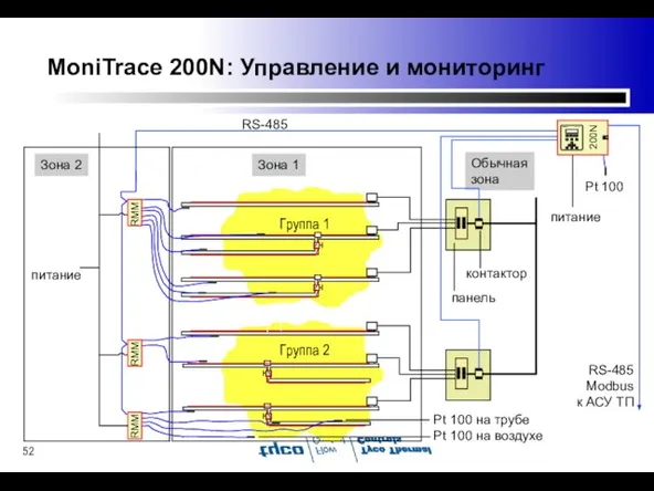 MoniTrace 200N: Управление и мониторинг Группа 1 Группа 2 питание контактор панель