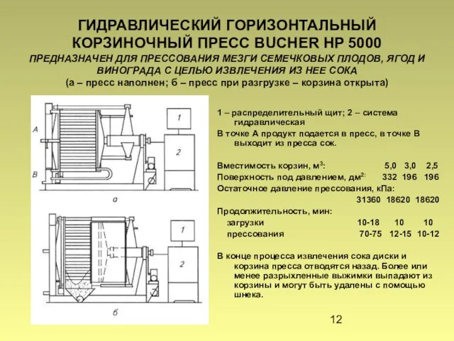 ГИДРАВЛИЧЕСКИЙ ГОРИЗОНТАЛЬНЫЙ КОРЗИНОЧНЫЙ ПРЕСС BUCHER HP 5000 ПРЕДНАЗНАЧЕН ДЛЯ ПРЕССОВАНИЯ МЕЗГИ СЕМЕЧКОВЫХ