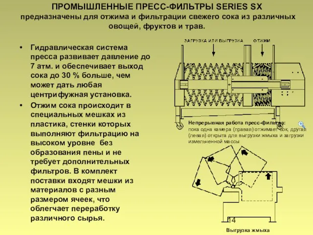 ПРОМЫШЛЕННЫЕ ПРЕСС-ФИЛЬТРЫ SERIES SX предназначены для отжима и фильтрации свежего сока из