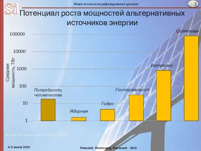 Потенциал роста мощностей альтернативных источников энергии 1 10 100 1000 10000 100000