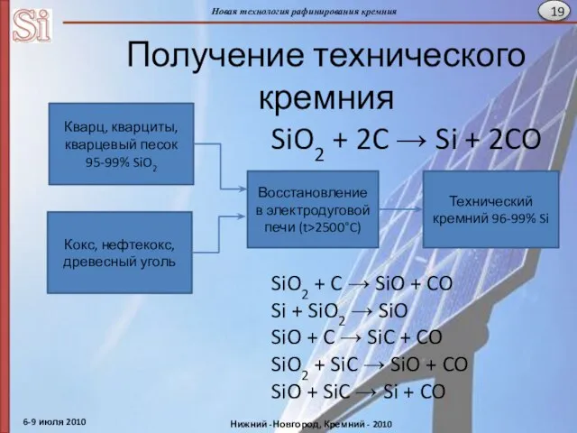 Получение технического кремния Кварц, кварциты, кварцевый песок 95-99% SiO2 Кокс, нефтекокс, древесный