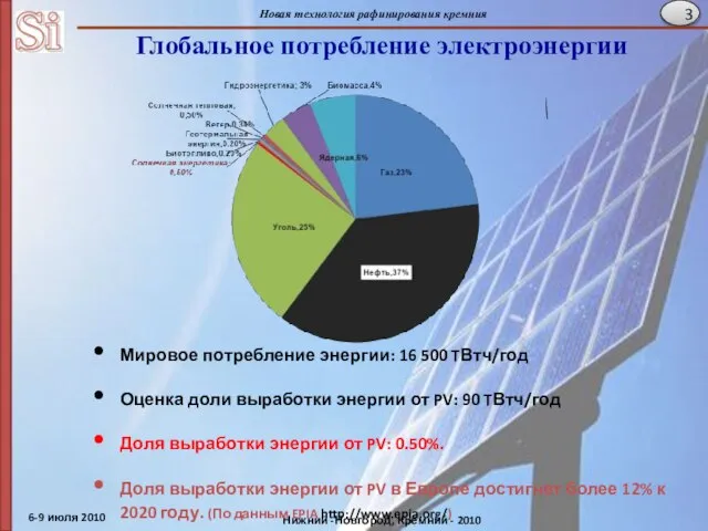 Мировое потребление энергии: 16 500 TВтч/год Оценка доли выработки энергии от PV: