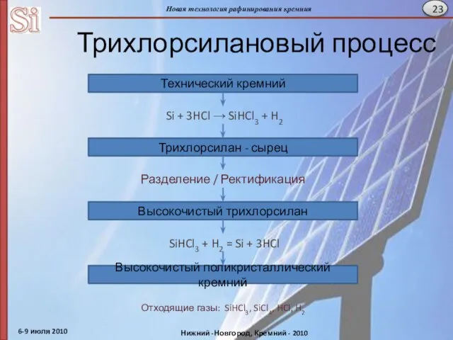 Трихлорсилановый процесс Технический кремний Si + 3HCl → SiHCl3 + H2 Разделение