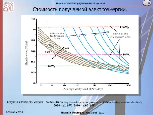 Стоимость получаемой электроэнергии. Текущая стоимость модуля – $2.6($3.8) /W (http://www.aliexpress.com/product-gs/282978347-poly-solar-panel-wholesalers.html), 2020 –