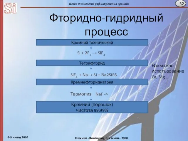 Фторидно-гидридный процесс Кремний технический Si + 2F2 → SiF4 Тетрафторид SiF4 +