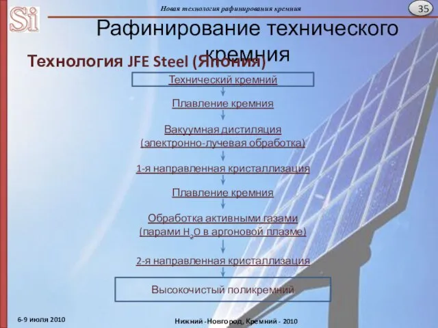 Рафинирование технического кремния Технический кремний Плавление кремния 1-я направленная кристаллизация Плавление кремния